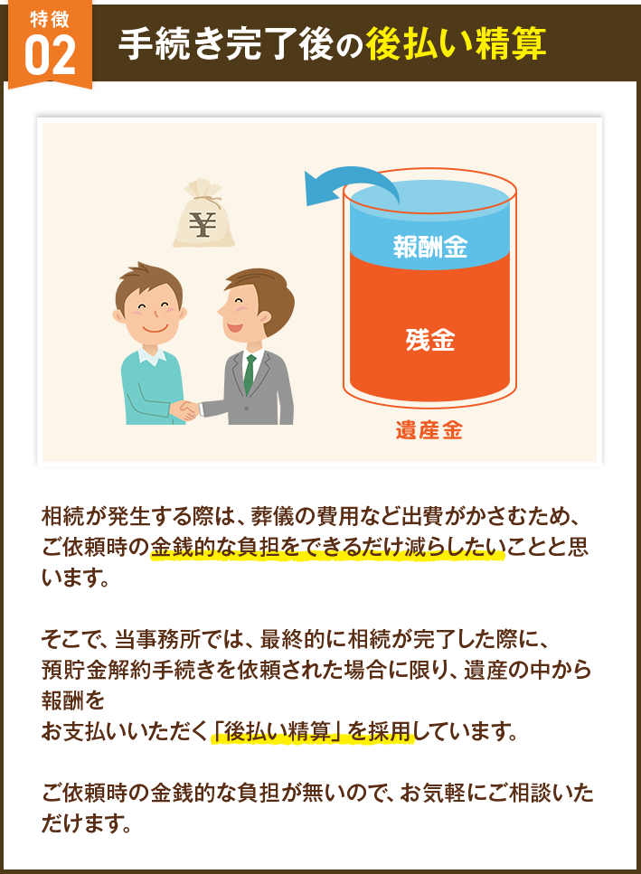 手続き完了後の後払い精算 相続が発生する際は、葬儀の費用など出費がかさむため、ご依頼時の金銭的な負担をできるだけ減らしたいことと思います。そこで、当事務所では、最終的に相続が完了した際に、預貯金解約手続きを依頼された場合に限り、遺産の中から報酬をお支払いいただく「後払い精算」を採用しています。ご依頼時の金銭的な負担が無いので、お気軽にご相談いただけます。